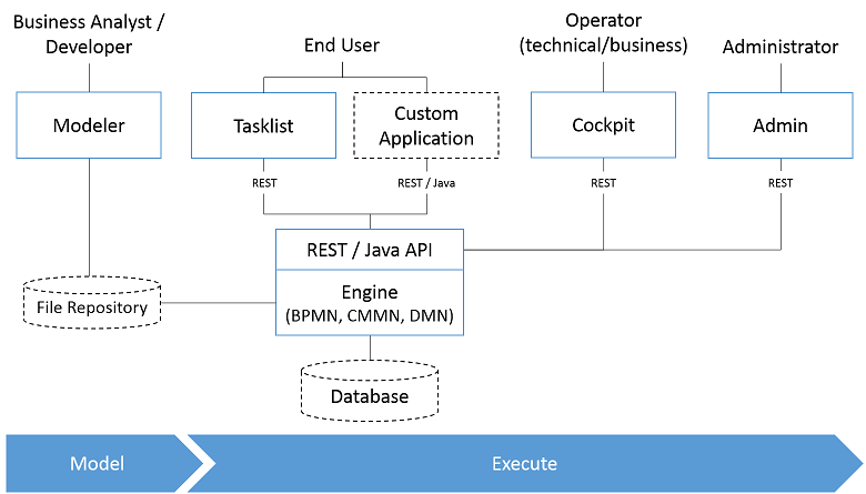 Introduction - Docs