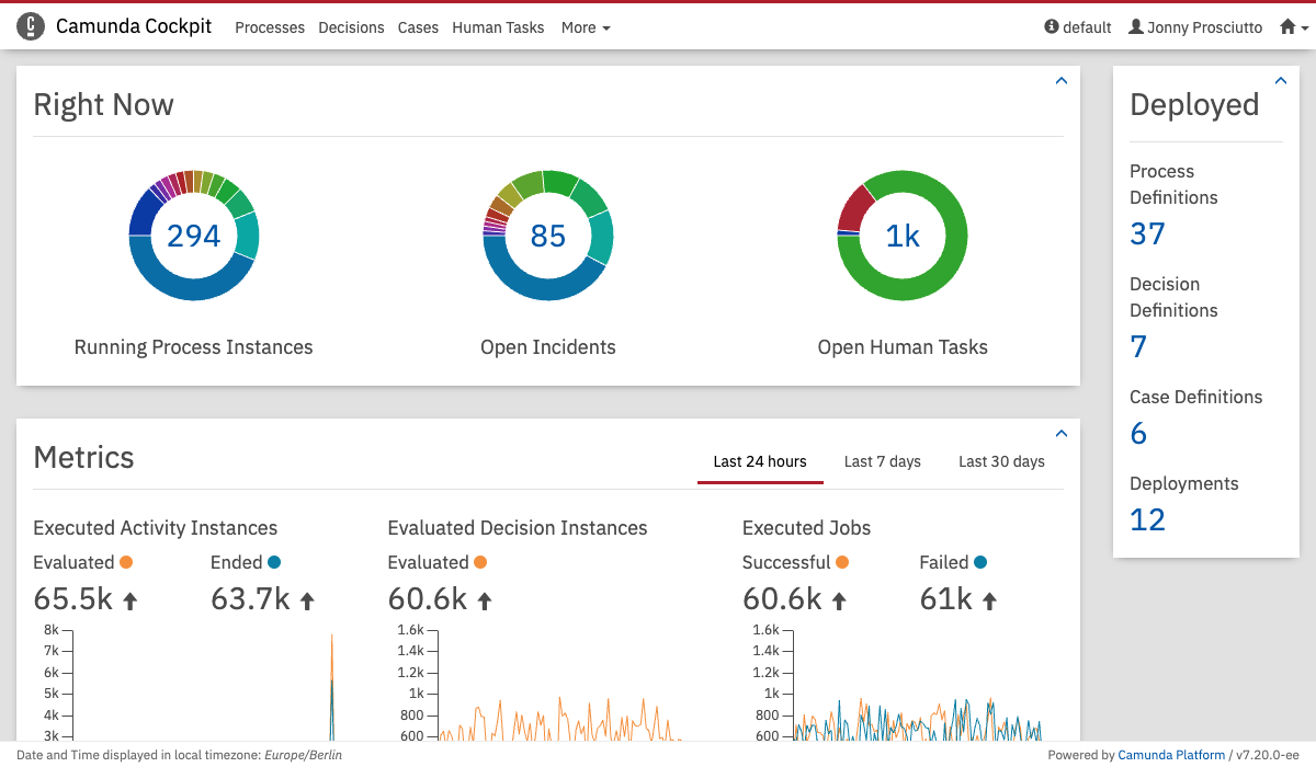 https://docs.camunda.org/manual/7.20/webapps/cockpit/img/dashboard.png