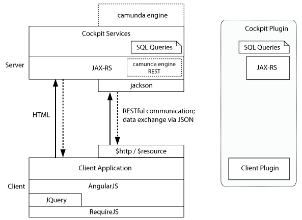 Plugin Architecture